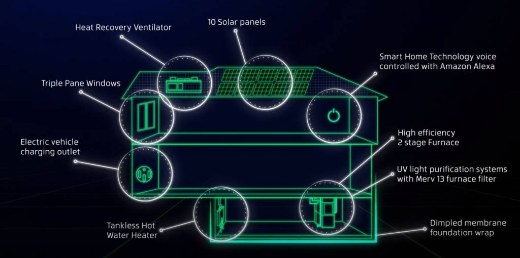 Core Performance Solar