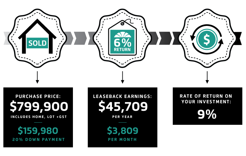 Website leaseback graphic Nov3